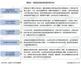 一文了解中国系统集成行业发展现状及趋势 未来将向网络化、服务化、体系化和融合化演进