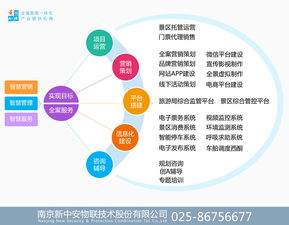 新中安携手江苏灌云大伊山AAAA景区 智慧旅游项目信息系统集成服务