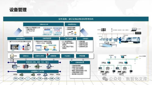 数字化智能工厂MES一体化解决方案 构建未来制造新范式