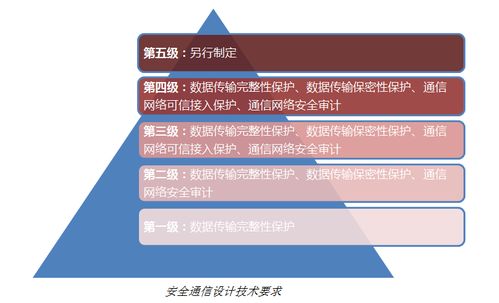 SSL证书在信息系统集成等保安全通信设计中的应用与实践